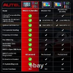 Autel MaxiIM IM608 II IM608 PRO II Key Fob Programming Auto Diagnostic Scanner